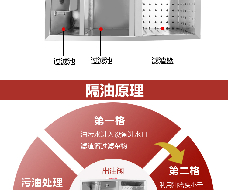 油水隔離器