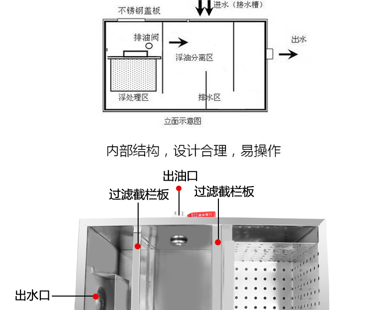 油水隔離器